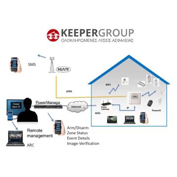 Live DSC Webinar από την KEEPER Group
