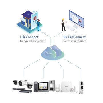 HIKVISION Hik-ProConnect