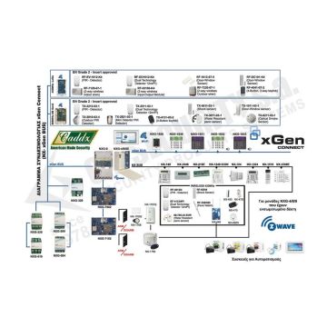 Γιατί να μεταβώ στη νέα Μονάδα της CADDX xGen Connect?