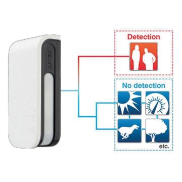 Optex BX SHIELD series