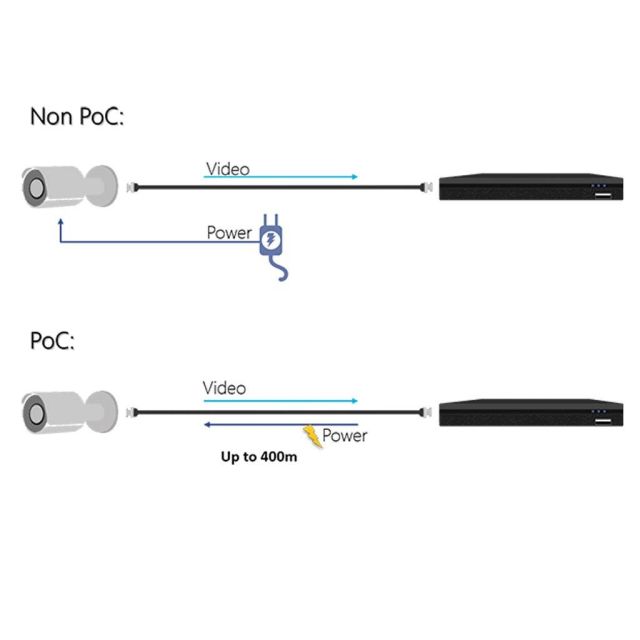 Νέο HDCVI PoC από την Dahua Technology