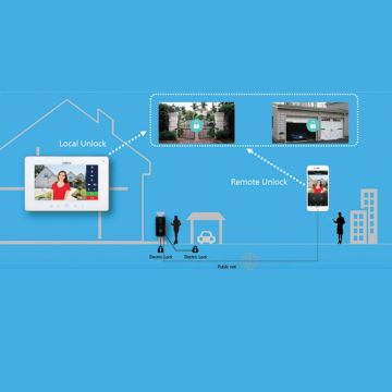 Dahua Wi-Fi σύστημα θυροτηλεόρασης από την KEEPER