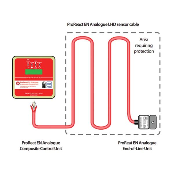 46.ProReact Analogue 0fd82e8e