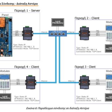 Digiflex CM430S: Μετατροπέας RS485 σε Ethernet