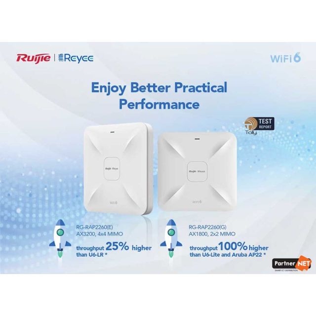 Ruijie-Reyee RG-RAP2260 (G) και RG-RAP2260