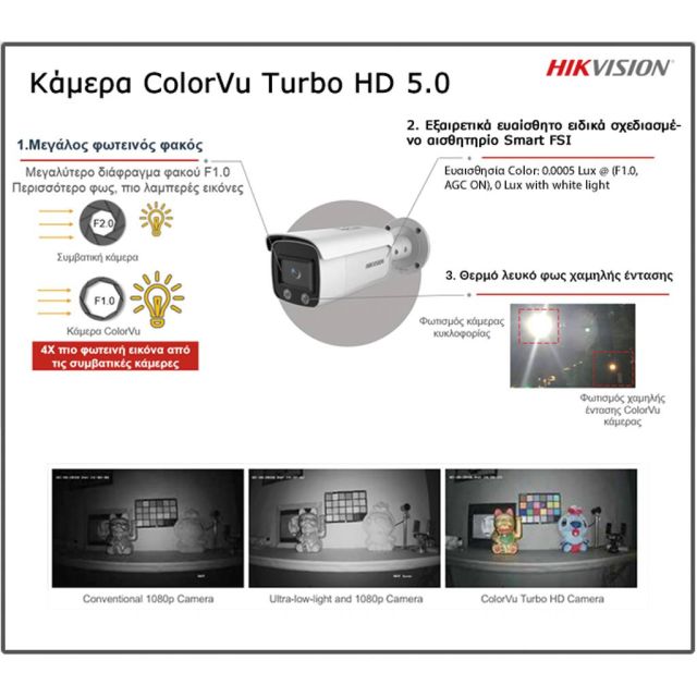 HIKVISION ColorVu Turbo-HD 4in1