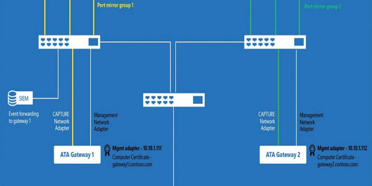 Σύστημα ασφαλείας για επιχειρήσεις από τη Microsoft