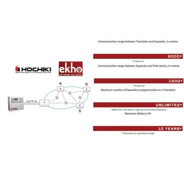 H Νέα γενιά υβριδικής- ασύρματης πυρανίχνευσης από τη Hochiki είναι εδώ