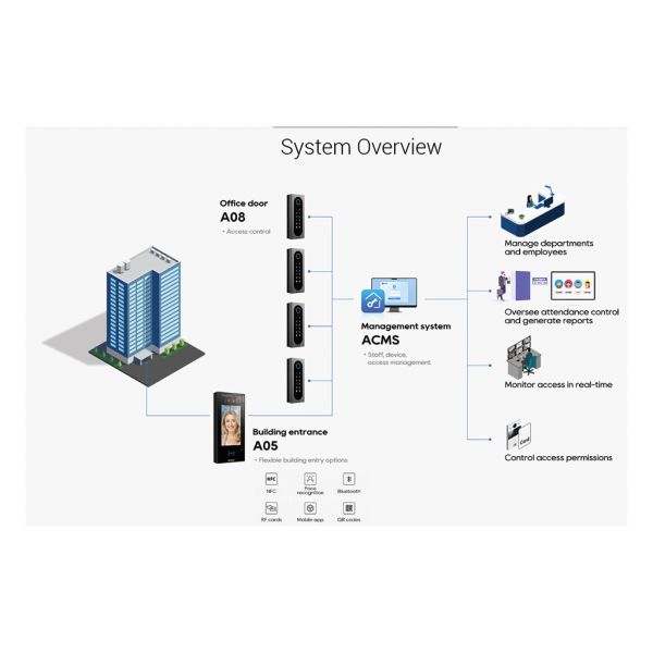 11.Akuvox Commercial Solution 2b77e664