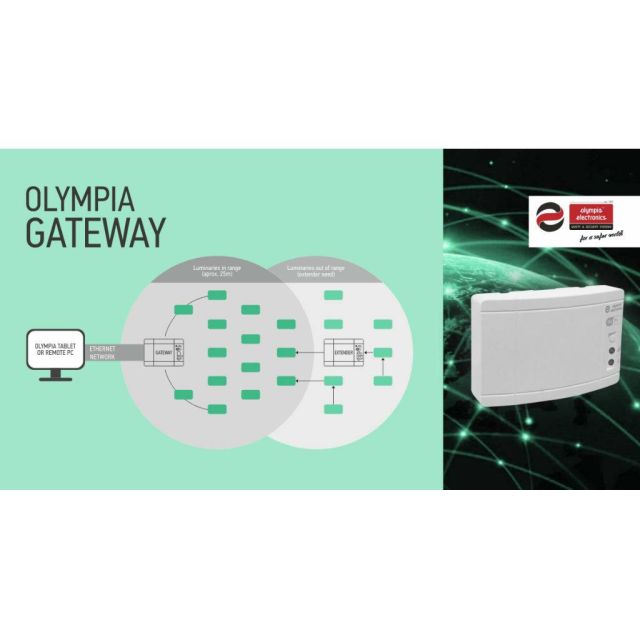 OLYMPIA GATEWAY με τεχνολογία Ι.Ο.Τ., από την OLYMPIA ELECTRONICS A.E