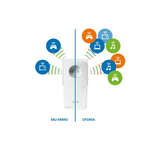 devolo wifi 33cfb111