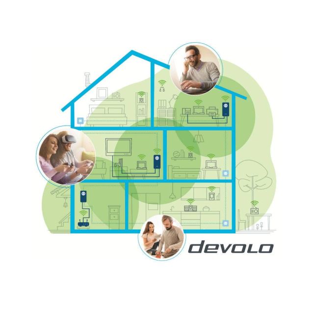devolo: 5 συμβουλές για να βελτιώσετε την ψηφιακή σας ασφάλεια