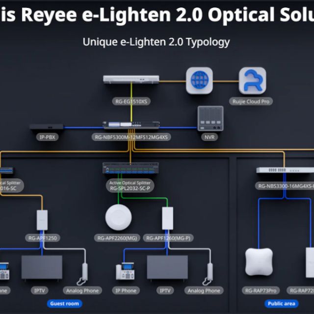 Ruijie Reyee e Lighten 2.0 Optical Solution: Η βάση της σύγχρονης συνδεσιμότητας
