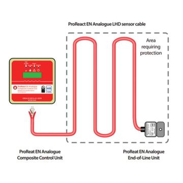 ProReact Analogue (EN)