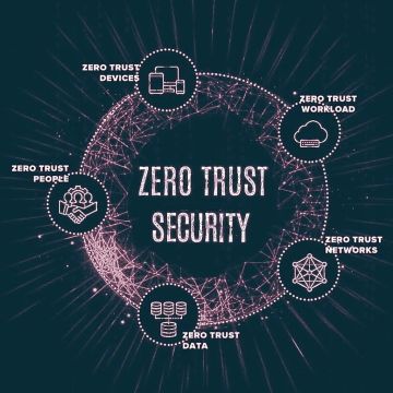 Bitdefender: Πώς επιτυγχάνεται το Zero Trust με λύσεις XDR