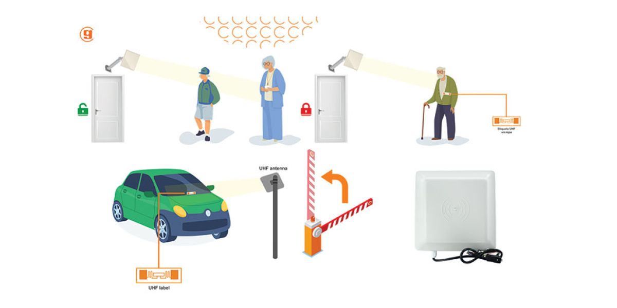 Σειρά περιφερειακών με τεχνολογία UHF για το iP-Opener της Golmar