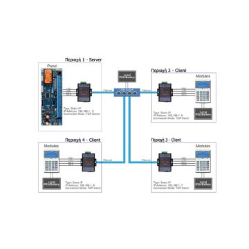 Digiflex CM430S
