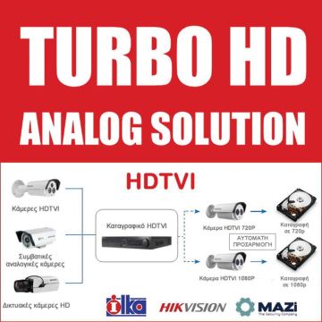 Κάμερες Turbo HD (HDTVI)