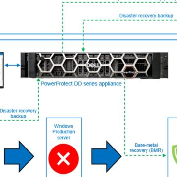 Η Dell επεκτείνει τη σειρά προϊόντων προστασίας δεδομένων