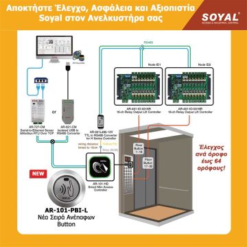 Soyal Access Control