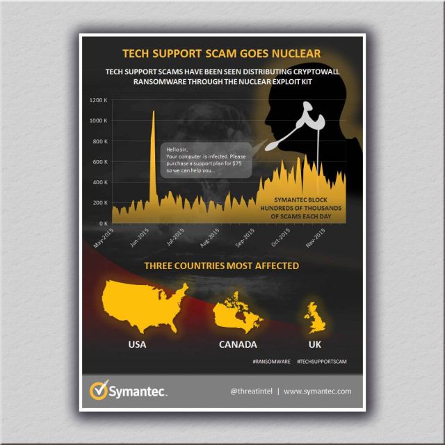 Symantec Intrusion Prevention System:  Βελτιώνοντας αποτελεσματικά την ασφάλεια των υπολογιστών
