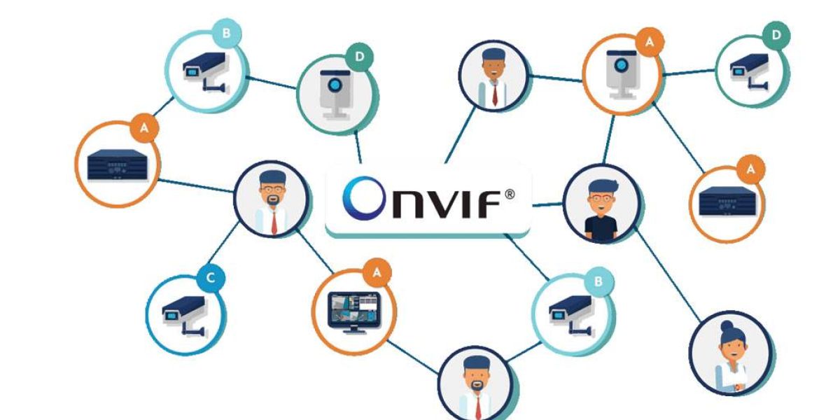 ONVIF