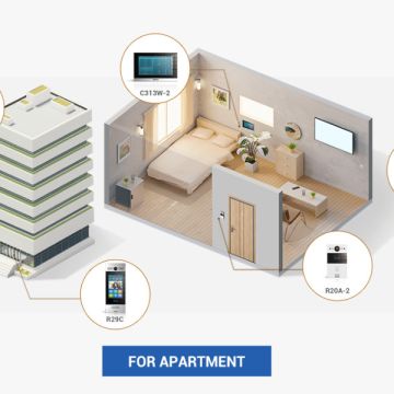 PartnerNET: Έξυπνη αναβάθμιση θυροτηλεόρασης χωρίς αλλαγή καλωδίωσης με την λύση της Akuvox