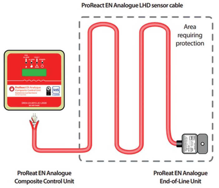 45.ProReact Analogue 634ce432