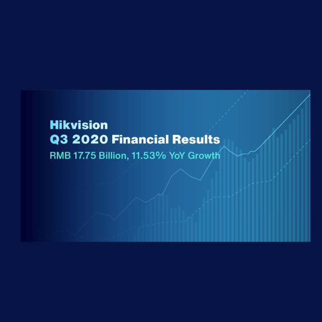 Η Hikvision ανακοινώνει τα οικονομικά της αποτελέσματα για το τρίτο τρίμηνο του 2020