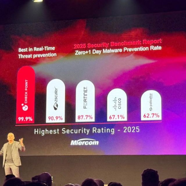 Check Point Software: Για τρίτη συνεχή χρονιά επιδεικνύει το υψηλότερο ποσοστό πρόληψης απειλών στον κλάδο