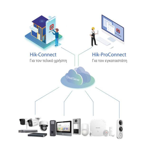 HIKVISION Hik-ProConnect