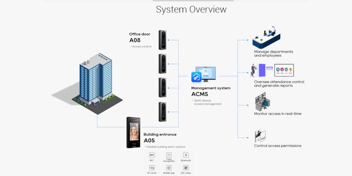 system akuvox 1 7a0aa06c