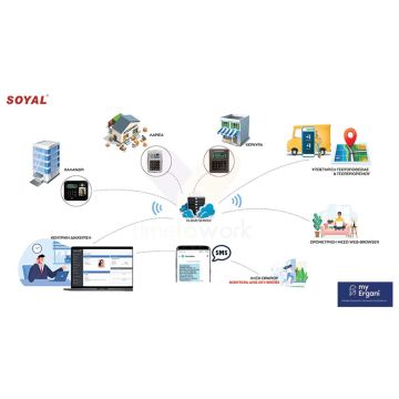 Soyal TimeToWork Cloud