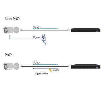 Νέο HDCVI PoC από την Dahua Technology