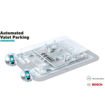 Αυτόνομη στάθμευση χωρίς οδηγό απο Bosch και Daimler