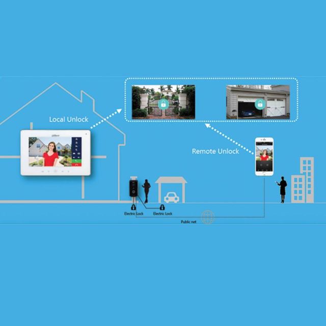 Dahua Wi-Fi σύστημα θυροτηλεόρασης από την KEEPER