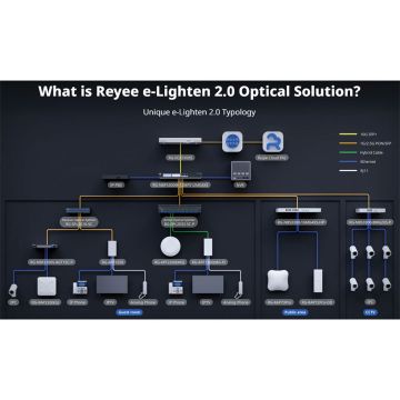 Ruijie-Reyee e Lighten 2.0 Optical Solution