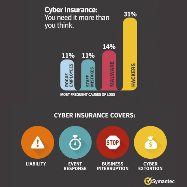 Symantec: H ασφαλιστική κάλυψη από κυβερνοαπειλές πιο αναγκαία από ποτέ