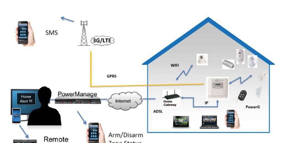 DSC Power Manage