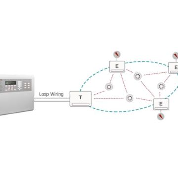 Ασύρματη πυρανίχνευση NSC Hellas: Μία λύση που ανταποκρίνεται πλήρως στις απαιτήσεις των σύγχρονων εγκαταστάσεων