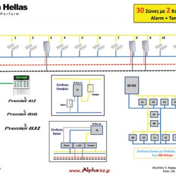 Texecom Biscuits και Premier 60iXD