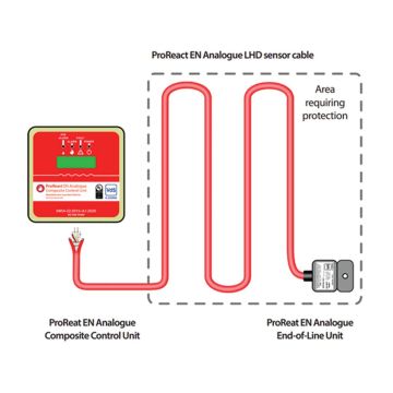 ProReact Analogue: Αναλογική Γραμμική ανίχνευση θερμότητας