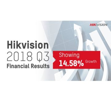 Αύξηση κερδών κατά 14.58% για την Hikvision