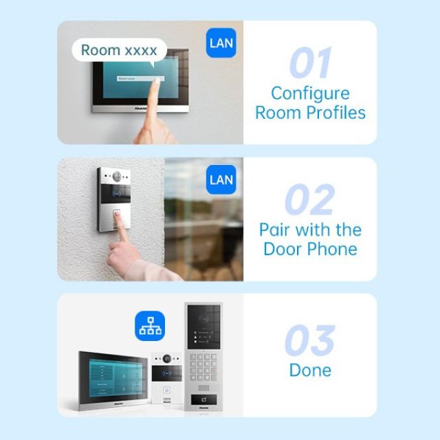 Akuvox Self-Organizing Network: Έξυπνη και απλοποιημένη λύση διαχείρισης εισόδων