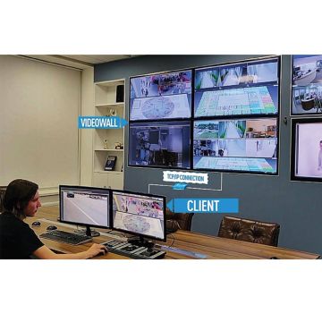 Προηγμένη διαχείριση Video Wall μέσω του λογισμικού Axxon Next