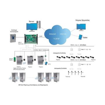 iNFORM systems ag iSAC-3