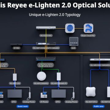 Ruijie Reyee e Lighten 2.0 Optical Solution: Η βάση της σύγχρονης συνδεσιμότητας