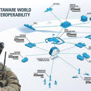 Το σύστημα ασφαλείας C4I απειλεί την ελληνική δημόσια περιουσία!