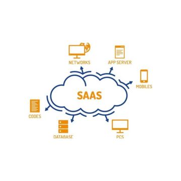 Datto: Τι είναι το Software as a Service- SaaS|Μέρος 2