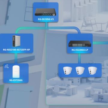 Ruijie-Reyee CCTV Network Solution: Το δίκτυο πίσω από μια αξιόπιστη εγκατάσταση CCTV